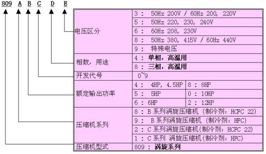 壓縮機(jī)代號